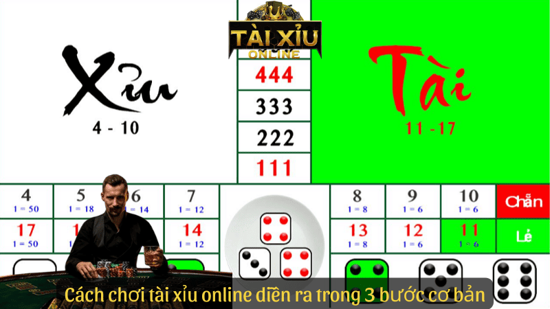 Cách chơi tài xỉu online diễn ra trong 3 bước cơ bản