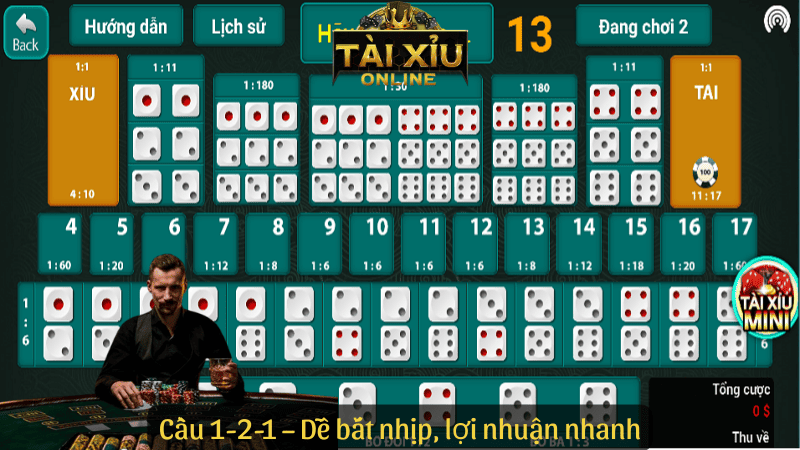 Cầu 1-2-1 tài xỉu – Dễ bắt nhịp, lợi nhuận nhanh