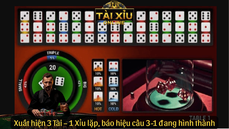 Xuất hiện 3 Tài – 1 Xỉu lặp, báo hiệu cầu 3-1 đang hình thành