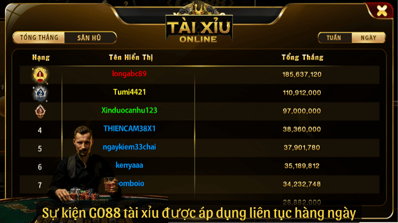 Sự kiện GO88 tài xỉu được áp dụng liên tục hàng ngày