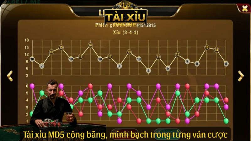 Tài xỉu MD5 công bằng, minh bạch trong từng ván cược