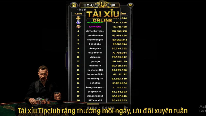 Tài xỉu Tipclub tặng thưởng mỗi ngày, ưu đãi xuyên tuần
